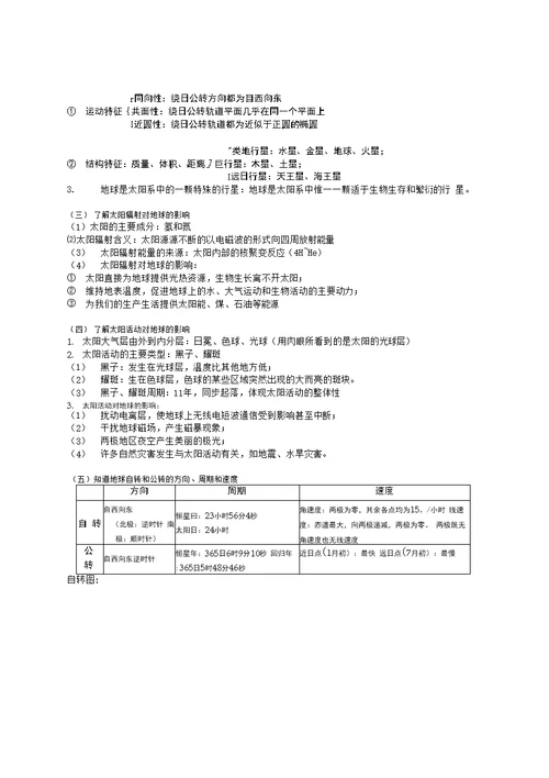 高中地理学业水平测试知识点复习提纲