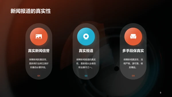 橙色商务现代新闻业求变之道PPT模板