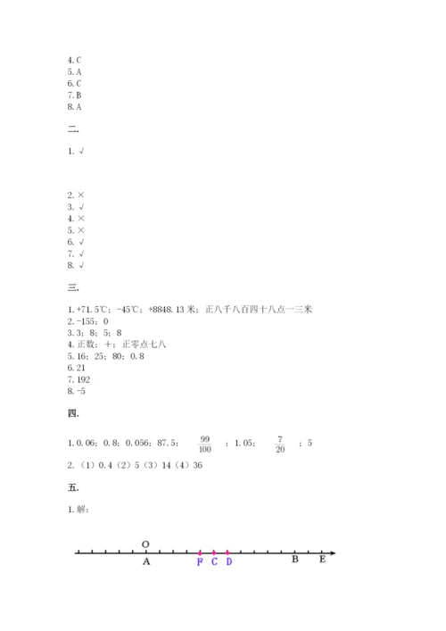 小学六年级数学摸底考试题附参考答案（实用）.docx