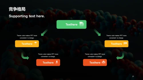 绿色商务现代生物医疗研究报告