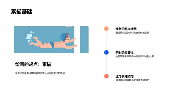 美术课程学习报告