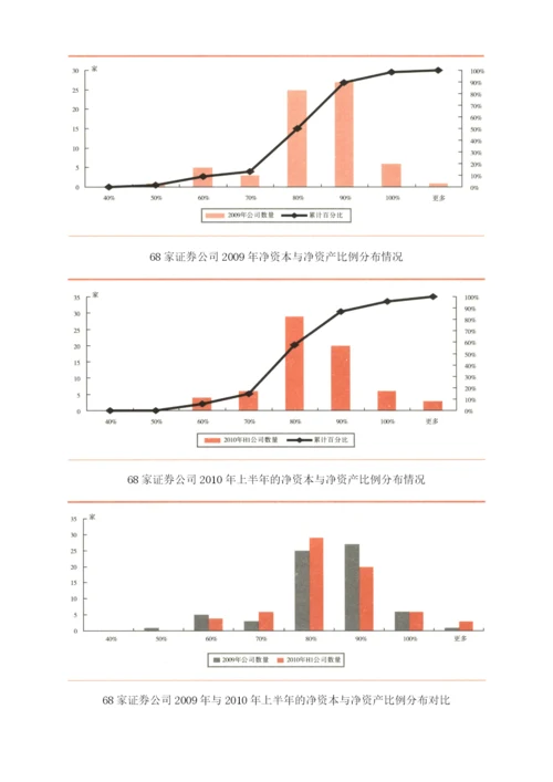 证券、基金和信托业产业地图(2010-2011).docx