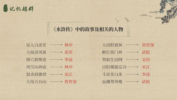 水浒传名著导读简约读书分享
