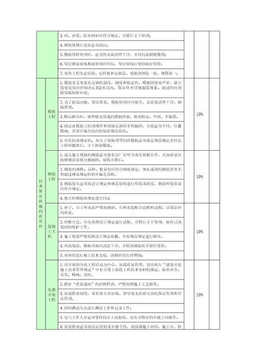 关键工程部绩效考评指标