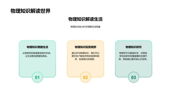 物理应用教学讲座PPT模板