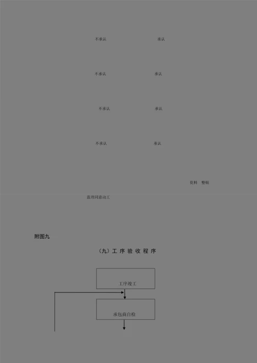 2023年监理工作流程图全套.docx