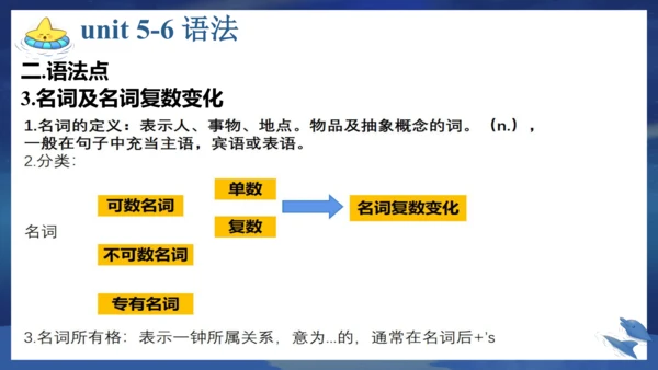 人教版七年级英语上册期末复习课件