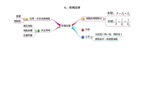 初中物理思维导图(单元).docx