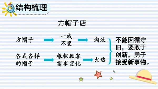 【大单元】26 方帽子店 课件