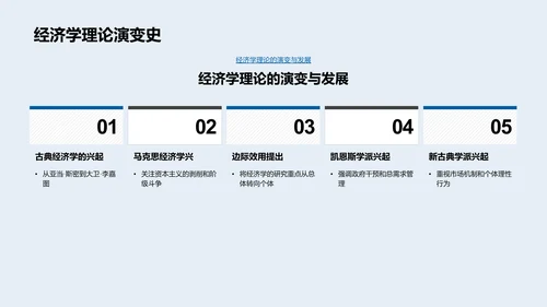 经济学基础讲座PPT模板