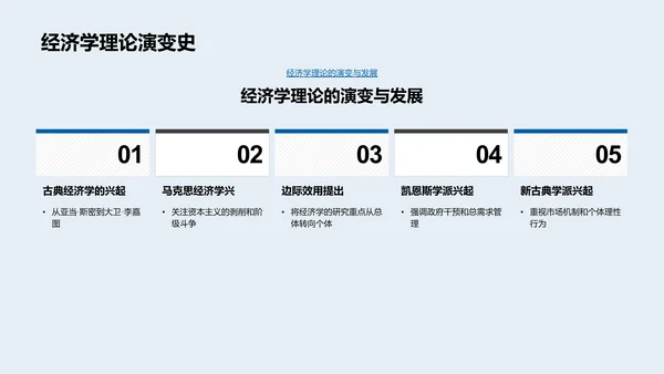 经济学基础讲座PPT模板