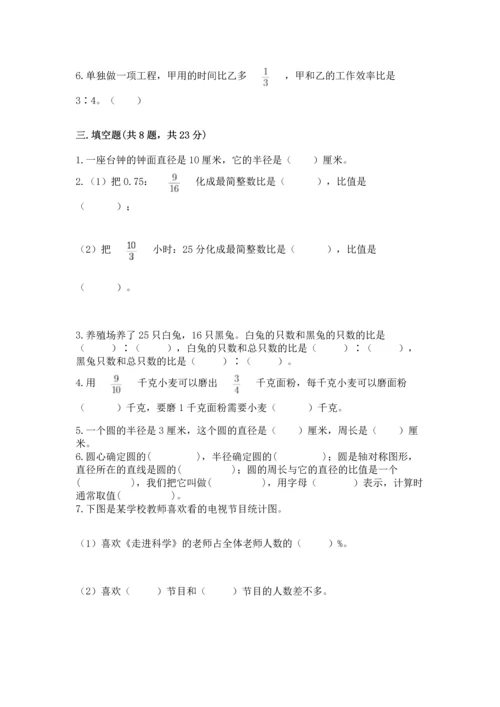 小学数学六年级上册期末测试卷带答案（轻巧夺冠）.docx