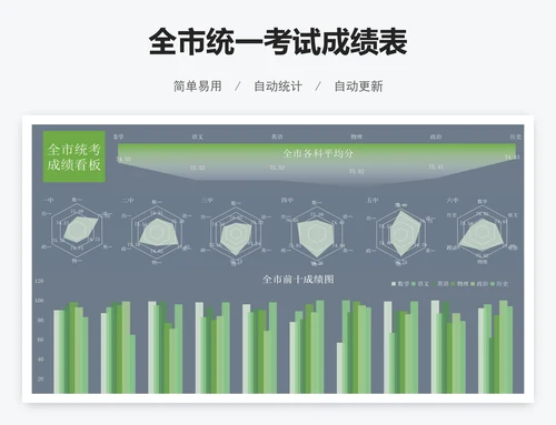 全市统一考试成绩表