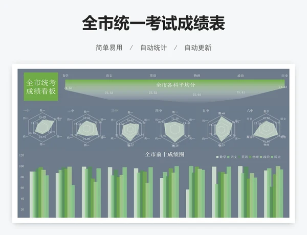 全市统一考试成绩表