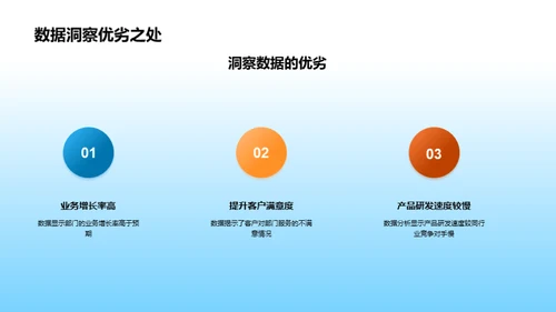 数字驱动的部门优化