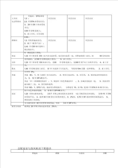 昌平水厂建筑物工程做法