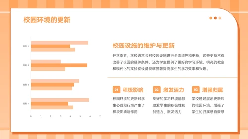 橙色插画风九月开学季PPT模板