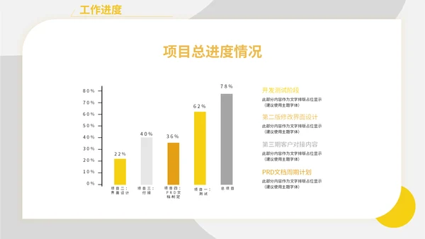黄色简约产品经理述职报告通用PPT模板