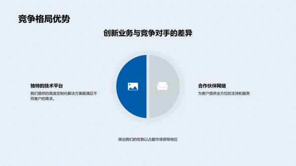 创新业务融资策略