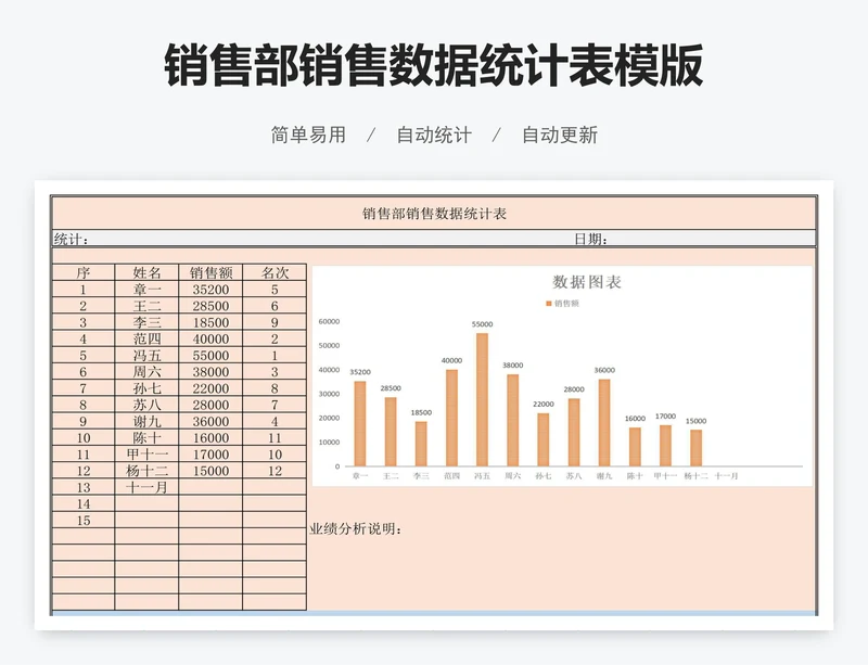 销售部销售数据统计表模版