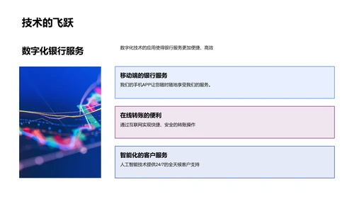 数字银行新服务推介