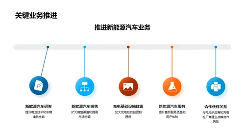 共创未来：年度回顾与展望