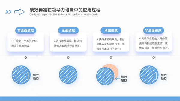 领导力领导梯队建设蓝色商务3D风格团队搭建通用工作总结PPT团队建设