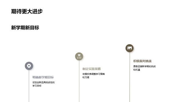 学生成长路上的里程碑