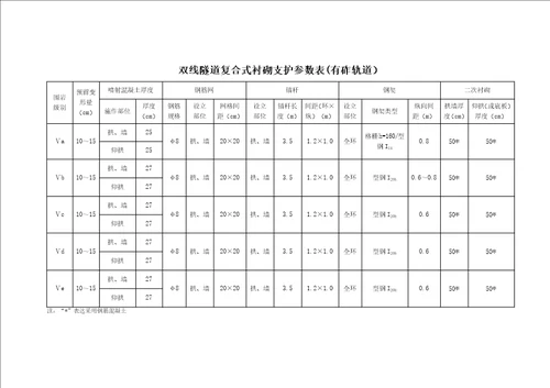 隧道衬砌关键工程监理实施标准细则