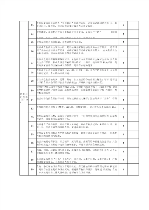 32高楼镇中心学校安全检查记录表