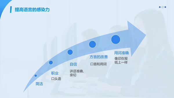 蓝色简约商务客服心态与沟通技巧培训PPT模板心态培训