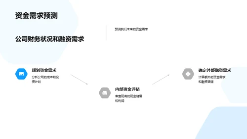 赋能未来：房产融资新策略