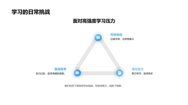 高中岁月实践分享