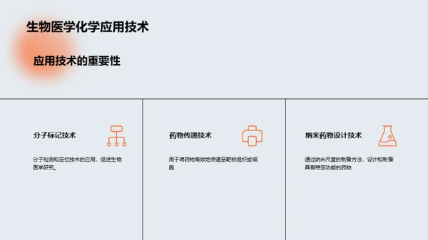 生物医学化学研究进展