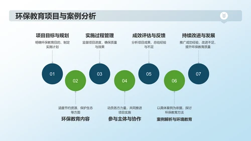蓝色商务风环保教育PPT模板