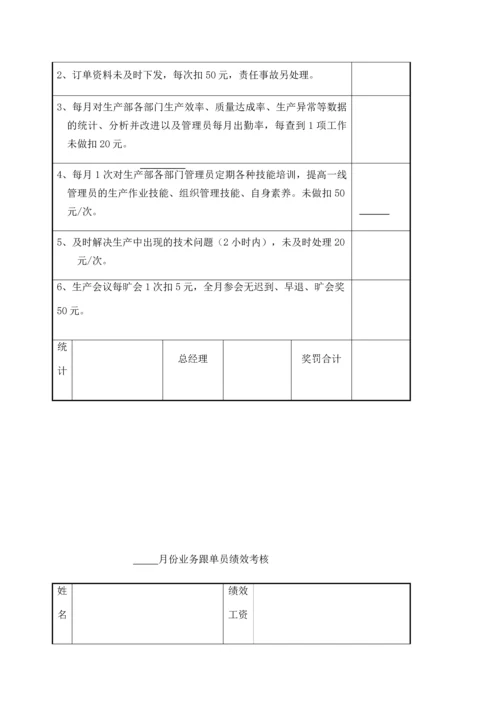 服装企业绩效考核方案.docx