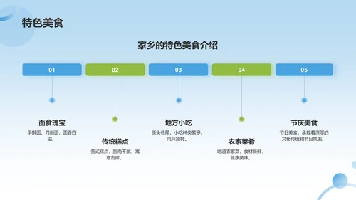 蓝色渐变介绍家乡PPT模板