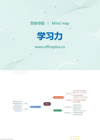 学习力知识分享思维导图