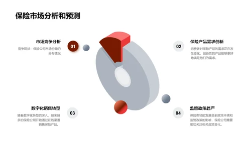 提升保险销售礼仪