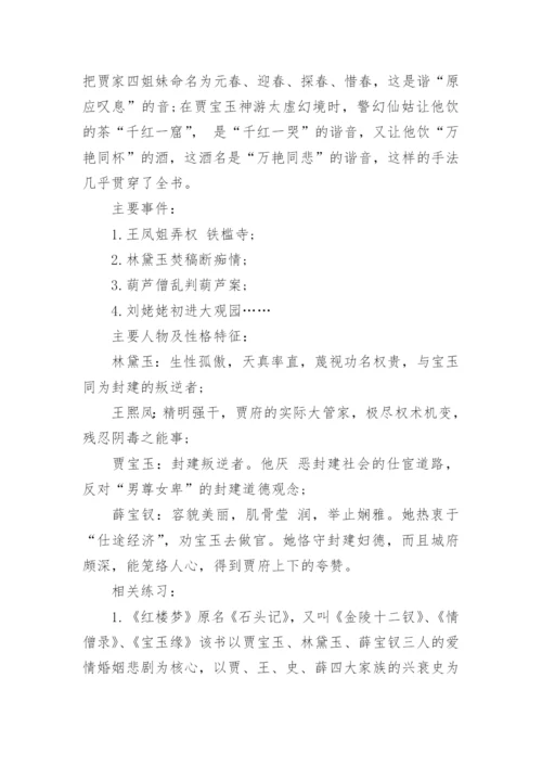 小学语文四大名著常考知识点汇总.docx