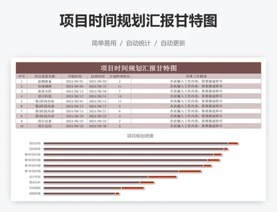 项目时间规划汇报甘特图