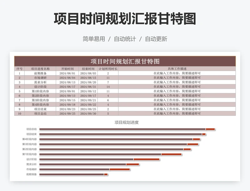 项目时间规划汇报甘特图
