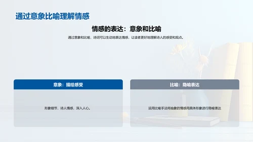 诗词学习教学报告PPT模板