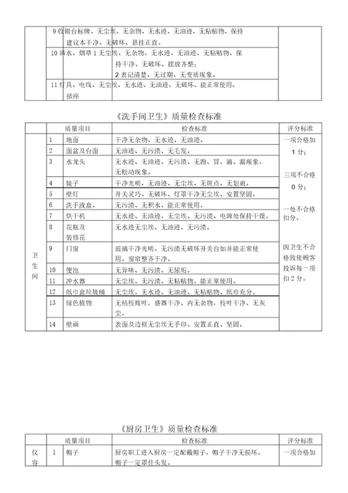 酒店管理卫生质量检查标准