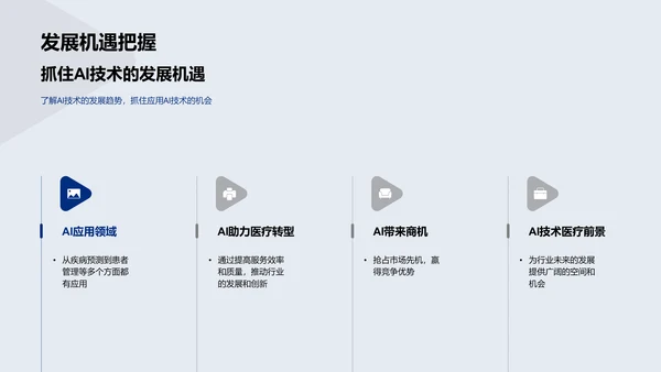 AI医疗应用研究PPT模板