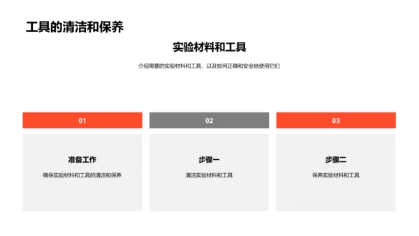 科学实验操作指南PPT模板