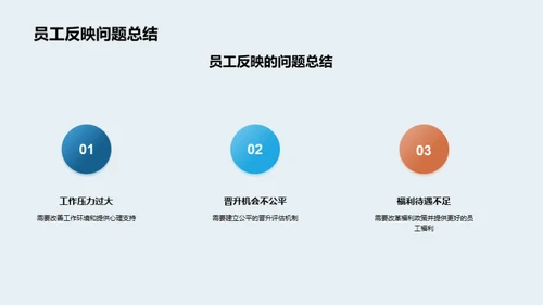 共创和谐劳动环境