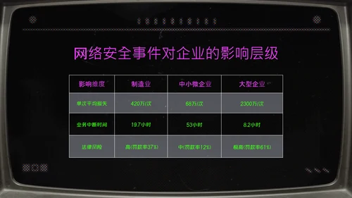 绿紫色简约像素风网络安全教育PPT模版
