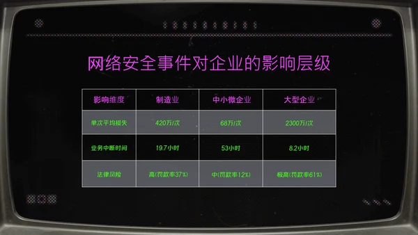 绿紫色简约像素风网络安全教育PPT模版