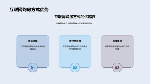 探索电商购房新模式